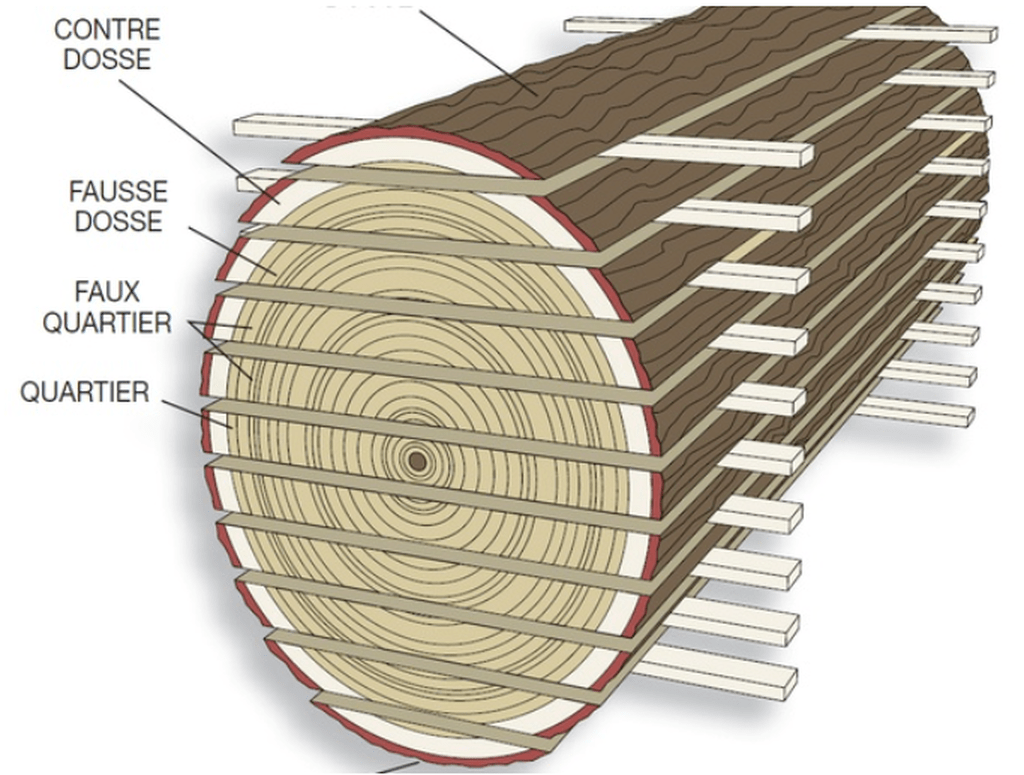 A quelle humidité le bois se stabilise t-il ? Il est hygroscopique
