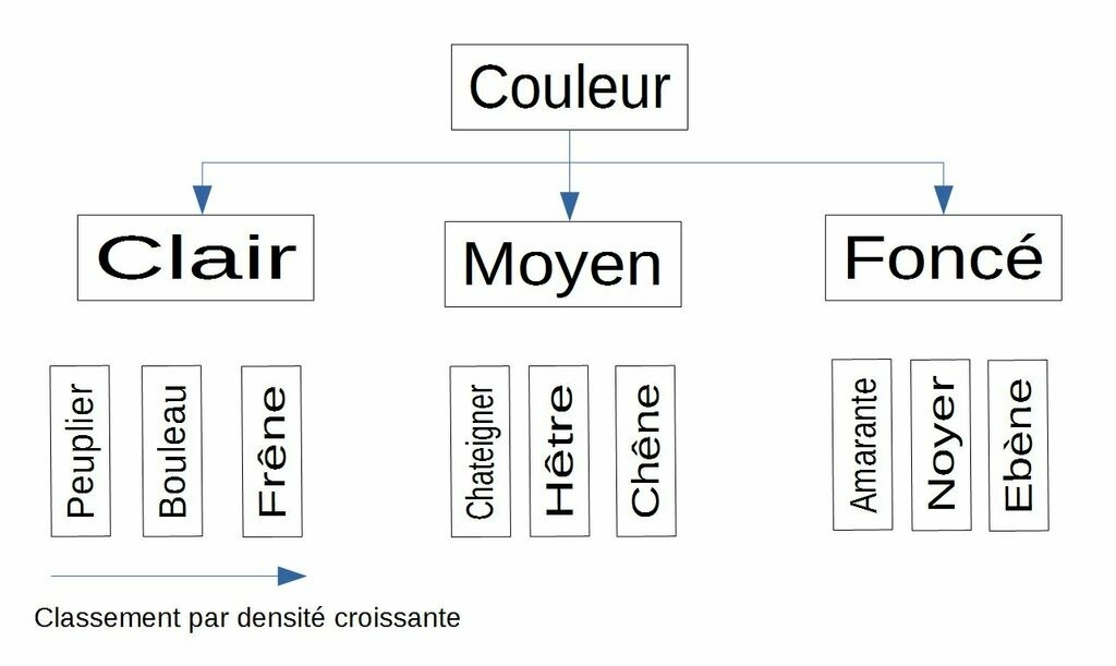 Question] Comment auriez-vous fait l'usinage de ce quart de rond ? par  Boris Beaulant sur L'Air du Bois