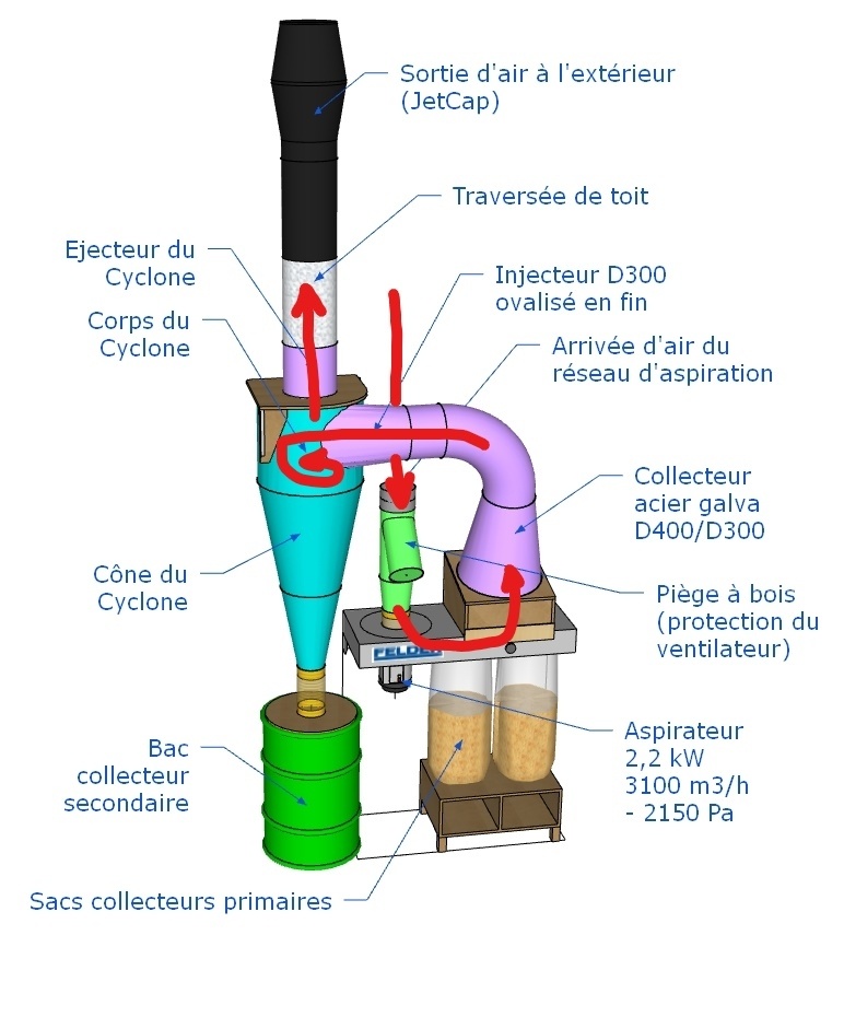 Evolution et Automatisation complète de mon Aspiration - Page 3 8ae1b0341fa06ef30210a1b231b4c5c4cc848ca0