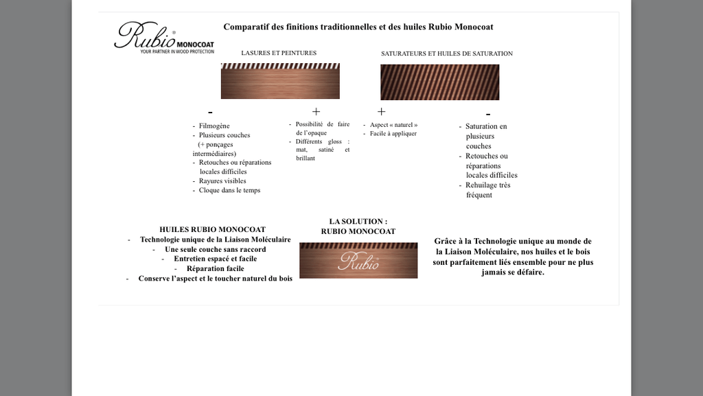 Saturateur bois couleur  Huile colorée pour bois - Oléobois