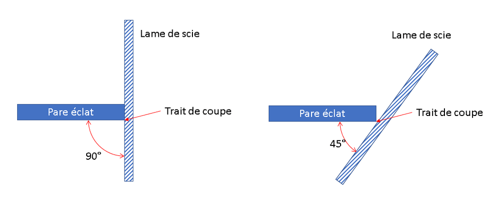 Question] Scie plongeante sur rail et coupe à 45 ° par 6oaboie sur L'Air du  Bois