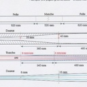 Pagaie groenlandaise