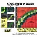 Appliquer les lois d'usinage