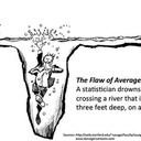 Profondeur moyenne 3 pieds !