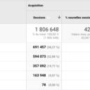 Statistiques de trafic de L'Air du Bois de 08/2013 à 08/2017