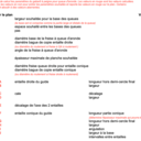 Table de calcul de cotes pour gabarit pour peigne à queue d'aronde