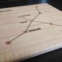 Dessous de plat constellation