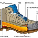 Chaussures de sécurité : intérêt, marquage, guide de choix