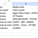 Le même résultat exporté dans Excel