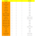 Feuille de débit EXCEL (MS) ou CALC (LO)  avec prix de revient