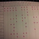 Processus de fabrication d'un meuble