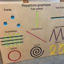 Ecole - Tableau des Sons / Répertoire Graphique / Frise des nombres
