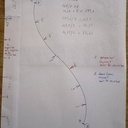 Reprise de tout les points sur la pige pouvant servir pour le développement