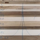 Planches à découper (en bois de bout)