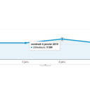 La semaine à 4000 !