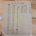 Placage massif en rouleau et feuille