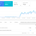 Google aime vos questions !