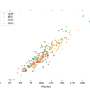 Le même graph, avec les essences ventillées en fonction de la zone géographique, source TROPIX 7