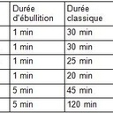 Marmite Norvégienne