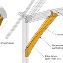 Nomenclature 3D