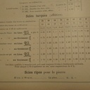 Scies truques, Peugeot Frères 1904