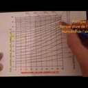 Les intempéries arrivent, révisez vos hygrométries, hygroscopies , séchages, ressuyages ...