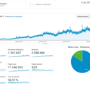 Nombre de session par jour 07/2013 - 07/2018