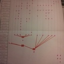 Processus de fabrication d'un meuble