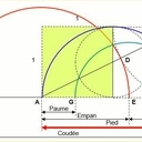 A la recherche de symboles mnémotechniques (géométrie, Pi, Phi et bâtisseurs)