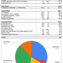 Etabli d'atelier mobile type "MFT"