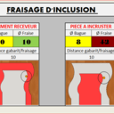Fraisage d'inclusion
