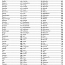 La charpente, tome 2 / Le glossaire du charpentier