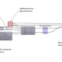 Explication Grasshopper
