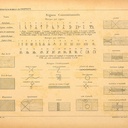 Marquages et signes conventionnels de charpente