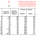 Tournage segmenté - Feuille de calcul des segments