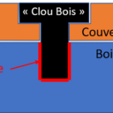 L'Air du Bois