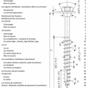 Les organes d'assemblage en charpente