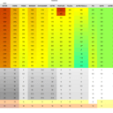 Feuille de débit EXCEL (MS) ou CALC (LO)  avec prix de revient