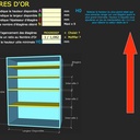 Calculer ses cotes dans la Divine Proportion