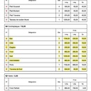 Meuble petit atelier