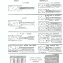 Les assemblages traditionnels