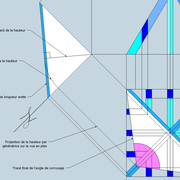 fig 1/ Angle de corroyage par rabattement de la hauteur