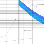 fig 5/ Tracé de la pièce courbe développée
