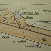 Rappel de l'anatomie générale du rabot