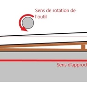 Montage d'usinage utilisé