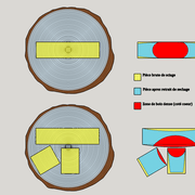 fig 2 déformations de sections