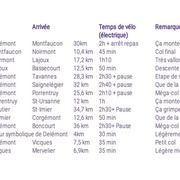 Le parcours du convoi lors de la première "Tournée des Programmes".
