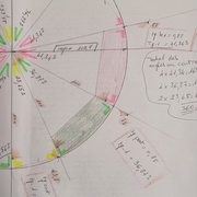 relevé des angles au centre et calcul des angles de coupes