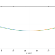 Comparaison : arc de cercle vs RDM réglet courbé
