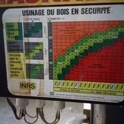 Tableau vitesse de rotation